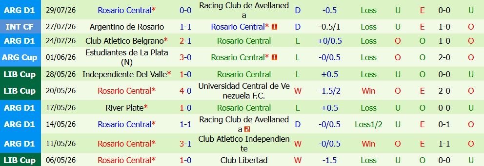 nhan-dinh-bong-da-river-plate-vs-rosario-central-05h15-ngay-03-08-quyet-tam-cao-do_451034 Nhận định bóng đá River Plate vs Rosario Central, 05h15 ngày 03/08: Quyết tâm cao độ - Ảnh 5