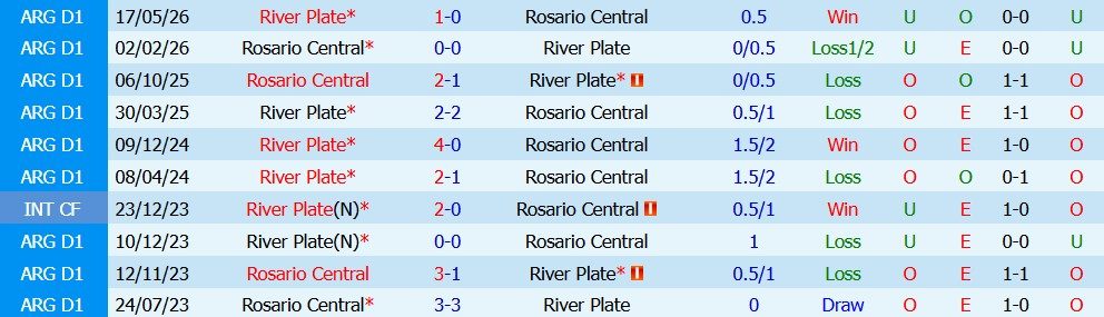 nhan-dinh-bong-da-river-plate-vs-rosario-central-05h15-ngay-03-08-quyet-tam-cao-do_451035 Nhận định bóng đá River Plate vs Rosario Central, 05h15 ngày 03/08: Quyết tâm cao độ - Ảnh 5