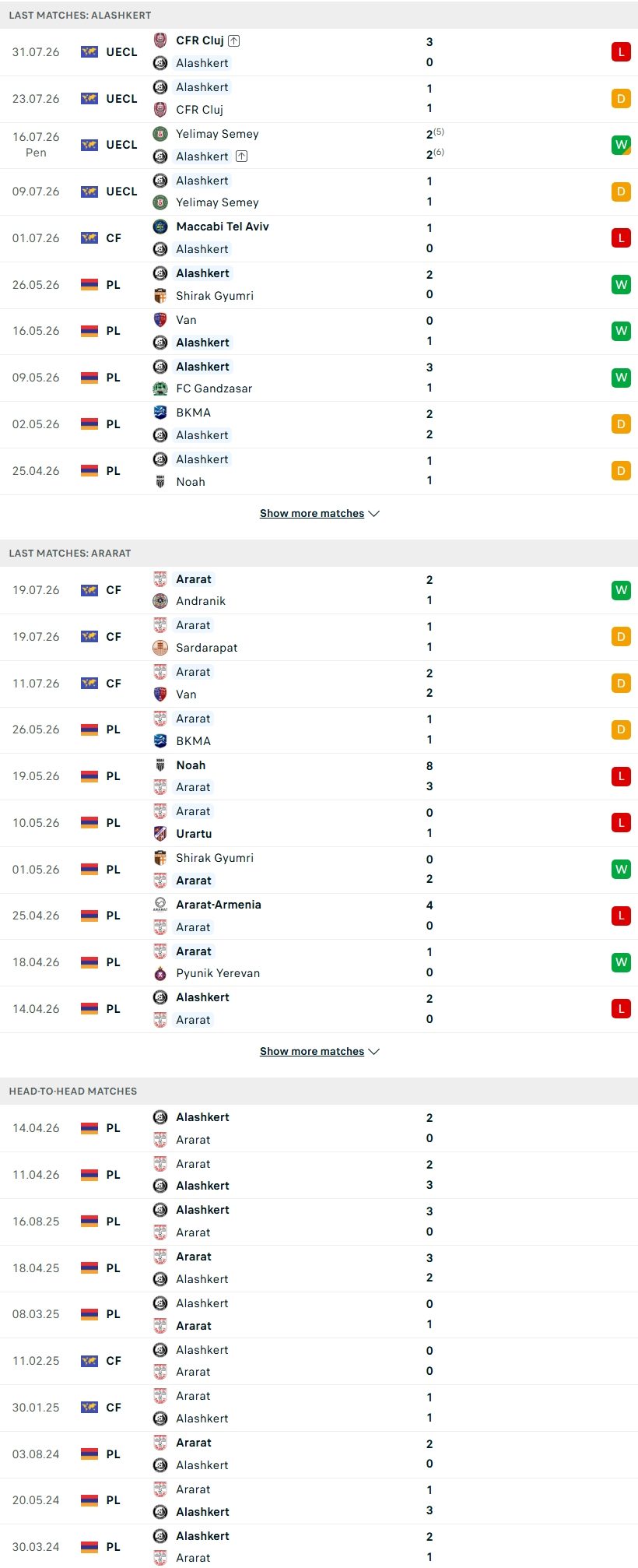 nhan-dinh-soi-keo-alashkert-vs-ararat-yerevan-19h00-ngay-3-8-ruc-lua-derby-thanh-yerevan_145298 Nhận định, Soi kèo Alashkert vs Ararat Yerevan 19h00 ngày 3/8: Rực lửa derby thành Yerevan - Ảnh 3