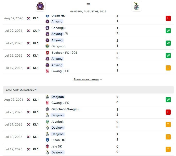 nhan-dinh-soi-keo-anyang-vs-daejeon-18h00-ngay-08-08-cang-thang-cao-do_146046 Nhận định, Soi kèo Anyang vs Daejeon 18h00 ngày 08/08: Căng thẳng cao độ - Ảnh 2