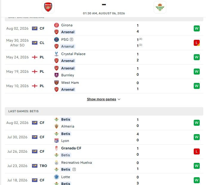 Nhận định, Soi kèo Arsenal vs Real Betis 01h30 ngày 06/08: Thử thách tầm cao - Ảnh 1