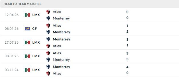 Nhận định, Soi kèo Atlas vs Monterrey 08h00 ngày 02/08: Chủ nhà hưng phấn - Ảnh 3