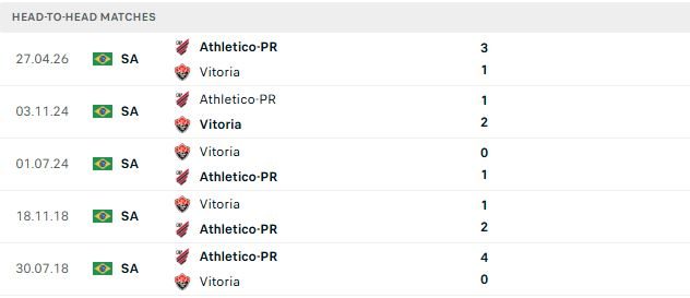 Nhận định, Soi kèo Atletico Paranaense vs Vitoria 07h00 ngày 04/08: Tin vào chủ nhà - Ảnh 3