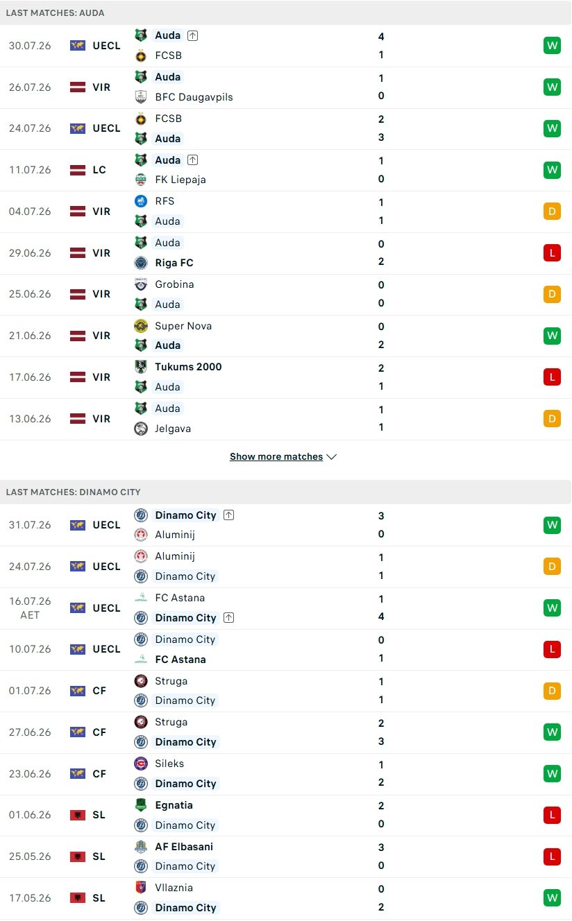 nhan-dinh-soi-keo-auda-vs-dinamo-city-23h00-ngay-4-8-quyet-dau-vi-tam-ve_145439 Nhận định, Soi kèo Auda vs Dinamo City 23h00 ngày 4/8: Quyết đấu vì tấm vé - Ảnh 1