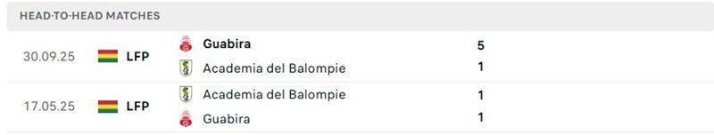 nhan-dinh-soi-keo-balompie-vs-guabira-04h15-ngay-8-8-ban-linh-len-tieng_145978 Nhận định, Soi kèo Balompie vs Guabira 04h15 ngày 8/8: Khó cho đội khách - Ảnh 3