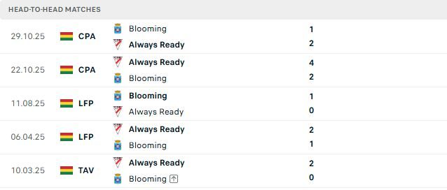 nhan-dinh-soi-keo-blooming-vs-always-ready-06h30-ngay-07-08-bat-nat-chu-nha_145832 Nhận định, Soi kèo Blooming vs Always Ready 06h30 ngày 07/08: Bắt nạt chủ nhà - Ảnh 3