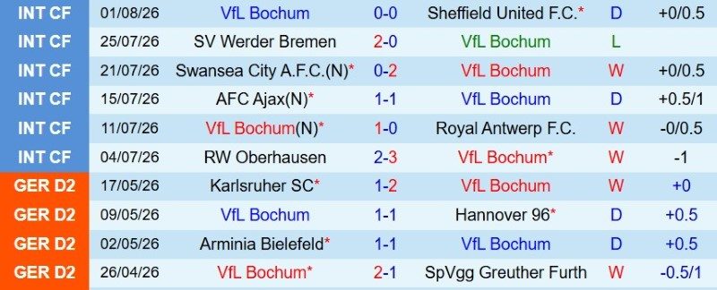 nhan-dinh-soi-keo-bochum-vs-hertha-berlin-1h30-ngay-8-8-ra-quan-chia-diem_145933 Nhận định, Soi kèo Bochum vs Hertha Berlin 1h30 ngày 8/8: Ra quân chia điểm! - Ảnh 3