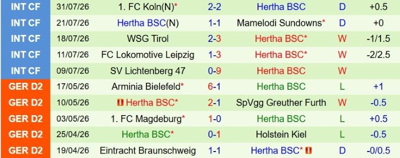 nhan-dinh-soi-keo-bochum-vs-hertha-berlin-1h30-ngay-8-8-ra-quan-chia-diem_145934 Nhận định, Soi kèo Bochum vs Hertha Berlin 1h30 ngày 8/8: Ra quân chia điểm! - Ảnh 4