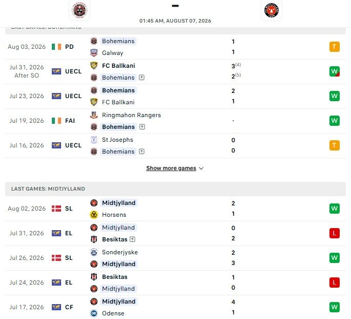 nhan-dinh-soi-keo-bohemians-vs-midtjylland-01h45-ngay-07-08-suc-manh-vuot-troi_145752 Nhận định, Soi kèo Bohemians vs Midtjylland 01h45 ngày 07/08: Sức mạnh vượt trội - Ảnh 1
