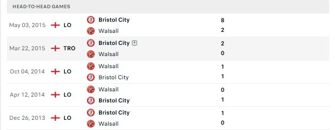nhan-dinh-soi-keo-bristol-city-vs-walsall-01h45-ngay-07-08-khong-co-co-hoi_145758 Nhận định, Soi kèo Bristol City vs Walsall 01h45 ngày 07/08: Không có cơ hội - Ảnh 1