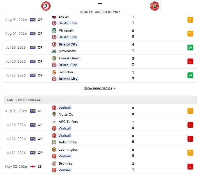 nhan-dinh-soi-keo-bristol-city-vs-walsall-01h45-ngay-07-08-khong-co-co-hoi_145759 Nhận định, Soi kèo Bristol City vs Walsall 01h45 ngày 07/08: Không có cơ hội - Ảnh 2