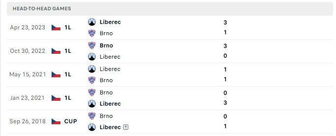 nhan-dinh-soi-keo-brno-vs-slovan-liberec-0h00-ngay-08-08-lat-nguoc-tinh-the_145894 Nhận định, Soi kèo Brno vs Slovan Liberec 0h00 ngày 08/08: Lật ngược tình thế - Ảnh 1