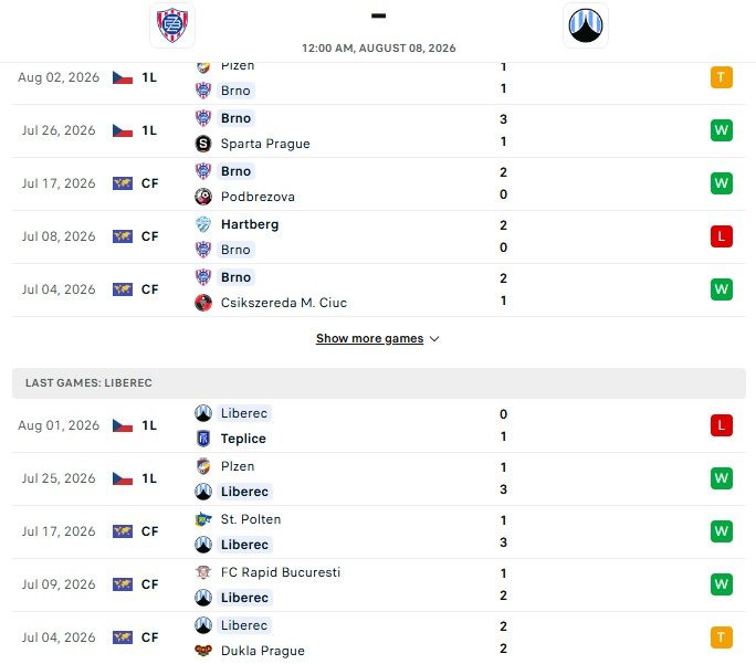 nhan-dinh-soi-keo-brno-vs-slovan-liberec-0h00-ngay-08-08-lat-nguoc-tinh-the_145895 Nhận định, Soi kèo Brno vs Slovan Liberec 0h00 ngày 08/08: Lật ngược tình thế - Ảnh 2