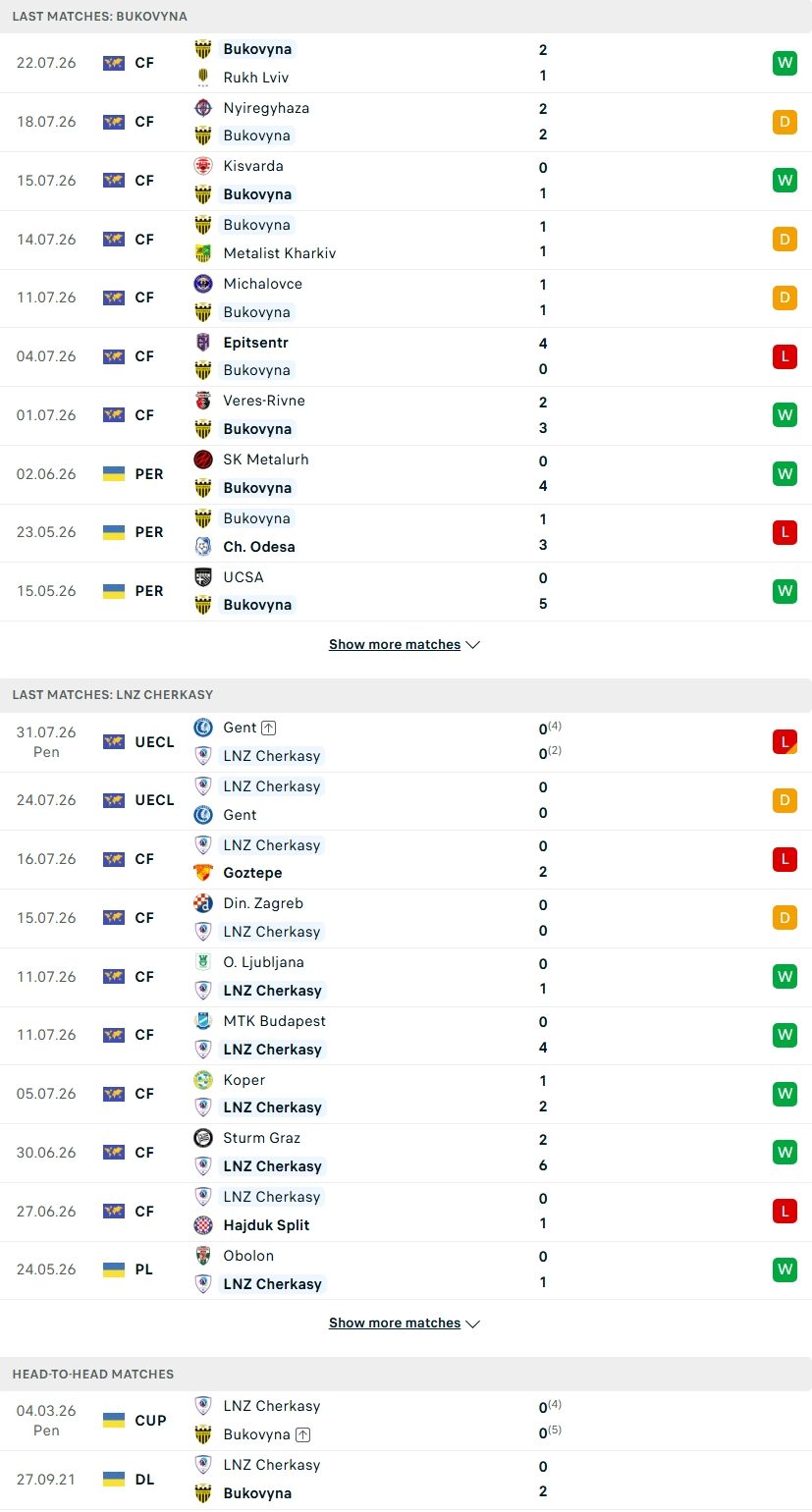 nhan-dinh-soi-keo-bukovyna-chernivtsi-vs-lnz-cherkasy-19h30-ngay-3-8-thu-thach-cho-tan-binh_145302 Nhận định, Soi kèo Bukovyna Chernivtsi vs LNZ Cherkasy 19h30 ngày 3/8: Thử thách cho tân binh - Ảnh 4