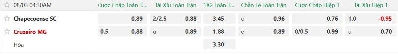 Nhận định, Soi kèo Chapecoense vs Cruzeiro 4h30 ngày 3/8: Test khó cho chủ nhà - Ảnh 2