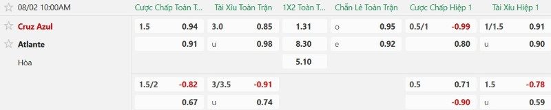 nhan-dinh-soi-keo-cruz-azul-vs-atlante-10h05-ngay-2-8-ha-dam-tan-binh_145030 Nhận định, Soi kèo Cruz Azul vs Atlante 10h05 ngày 2/8: Hạ đậm tân binh - Ảnh 2