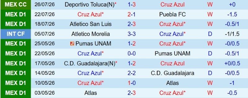 nhan-dinh-soi-keo-cruz-azul-vs-atlante-10h05-ngay-2-8-ha-dam-tan-binh_145031 Nhận định, Soi kèo Cruz Azul vs Atlante 10h05 ngày 2/8: Hạ đậm tân binh - Ảnh 3