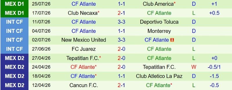 nhan-dinh-soi-keo-cruz-azul-vs-atlante-10h05-ngay-2-8-ha-dam-tan-binh_145032 Nhận định, Soi kèo Cruz Azul vs Atlante 10h05 ngày 2/8: Hạ đậm tân binh - Ảnh 4