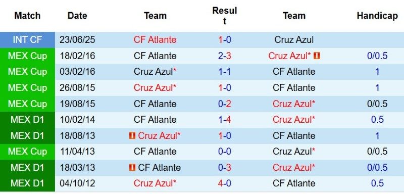 nhan-dinh-soi-keo-cruz-azul-vs-atlante-10h05-ngay-2-8-ha-dam-tan-binh_145033 Nhận định, Soi kèo Cruz Azul vs Atlante 10h05 ngày 2/8: Hạ đậm tân binh - Ảnh 5