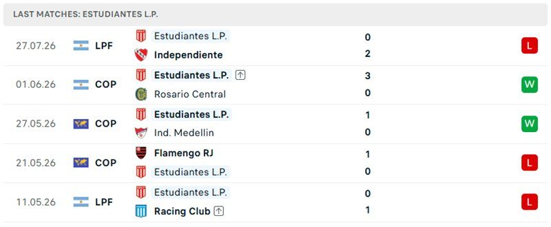 Nhận định, Soi kèo Estudiantes vs Defensa 04h00 ngày 02/08: Khó cho đội khách - Ảnh 3