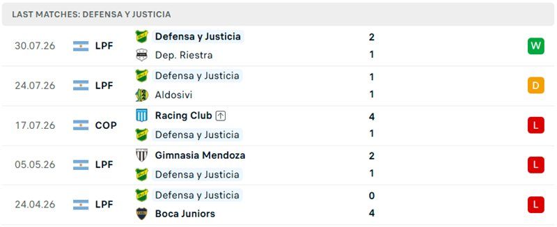 Nhận định, Soi kèo Estudiantes vs Defensa 04h00 ngày 02/08: Khó cho đội khách - Ảnh 4