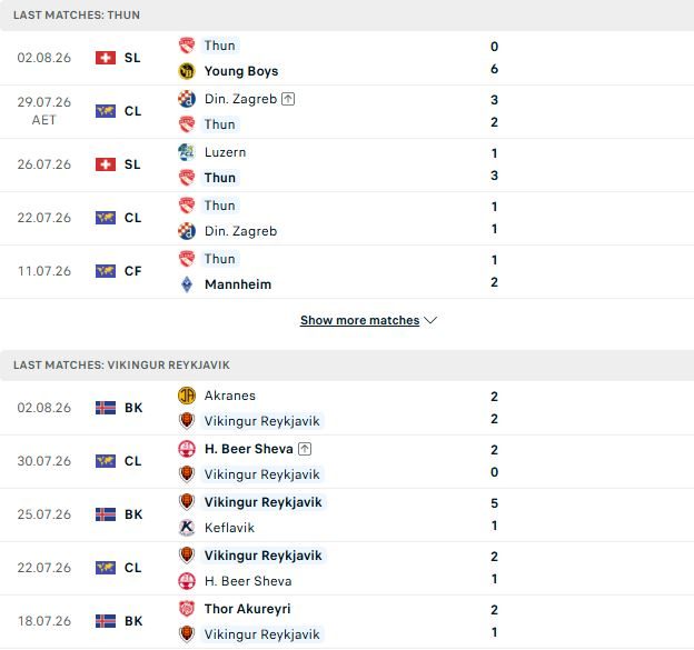 nhan-dinh-soi-keo-fc-thun-vs-vikingur-reykjavik-01h00-ngay-07-08-tin-vao-cua-duoi_145812 Nhận định, Soi kèo FC Thun vs Vikingur Reykjavik 01h00 ngày 07/08: Tin vào cửa dưới - Ảnh 2