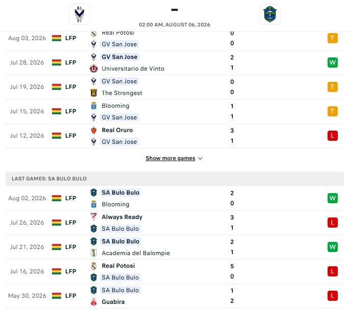 Nhận định, Soi kèo GV San Jose vs San Antonio Bulo Bulo 02h00 ngày 06/08: 2 mảng đối lập - Ảnh 2
