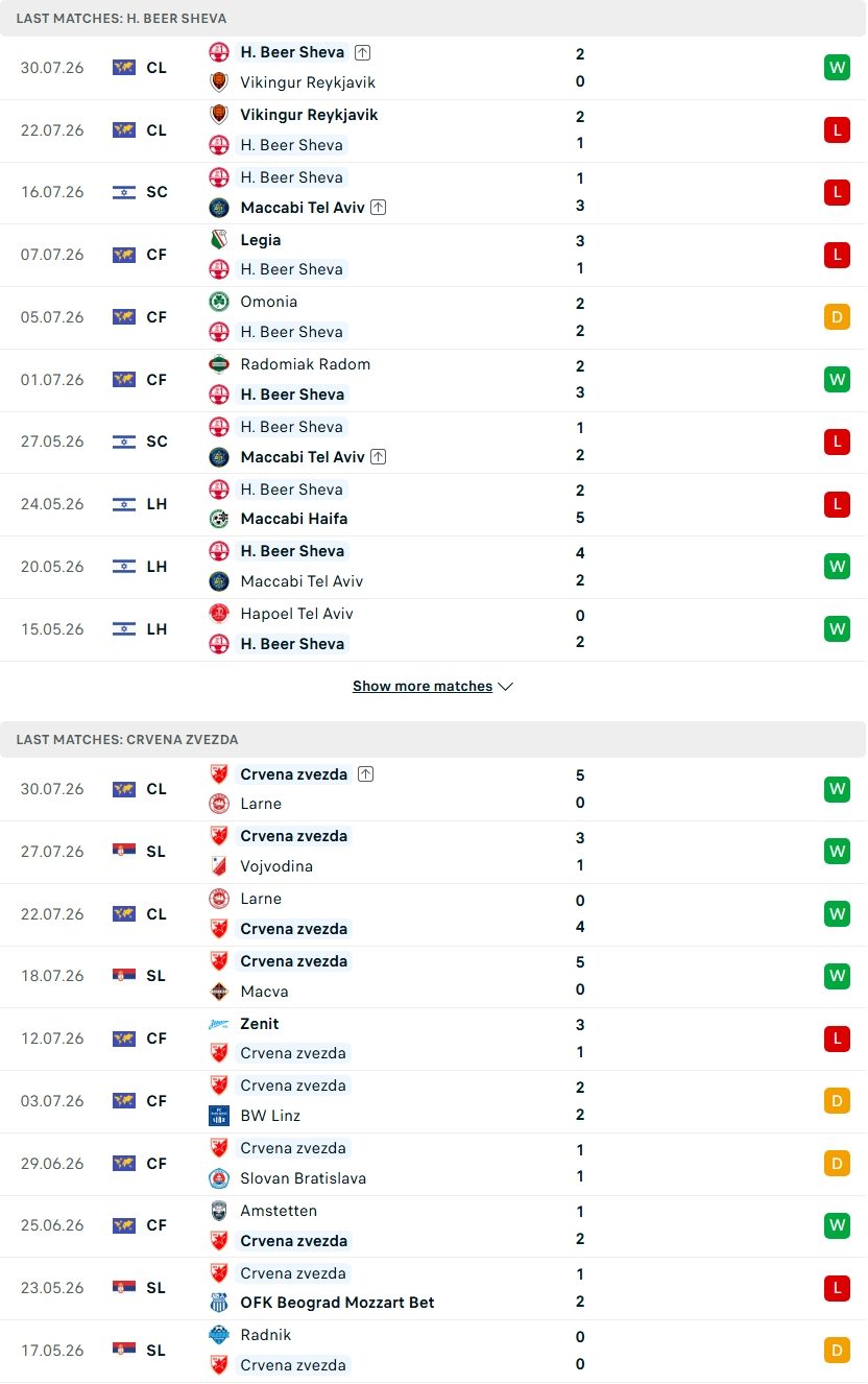 nhan-dinh-soi-keo-hapoel-beer-sheva-vs-crvena-zvezda-00h30-ngay-5-8-thu-thach-cuc-dai_145441 Nhận định, Soi kèo Hapoel Beer Sheva vs Crvena Zvezda 00h30 ngày 5/8: Thử thách cực đại - Ảnh 1