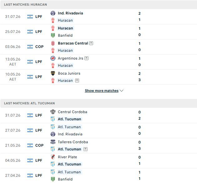 nhan-dinh-soi-keo-huracan-vs-atletico-tucuman-07h15-ngay-04-08-khach-co-diem_145408 Nhận định, Soi kèo Huracan vs Atletico Tucuman 07h15 ngày 04/08: Khách có điểm - Ảnh 2