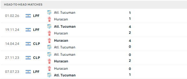 nhan-dinh-soi-keo-huracan-vs-atletico-tucuman-07h15-ngay-04-08-khach-co-diem_145409 Nhận định, Soi kèo Huracan vs Atletico Tucuman 07h15 ngày 04/08: Khách có điểm - Ảnh 3
