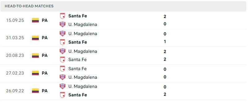 nhan-dinh-soi-keo-independiente-santa-fe-vs-magdalena-07h00-ngay-6-8-thi-uy-suc-manh_145641 Nhận định, Soi kèo Independiente Santa Fe vs Magdalena 07h00 ngày 6/8: Thị uy sức mạnh - Ảnh 3