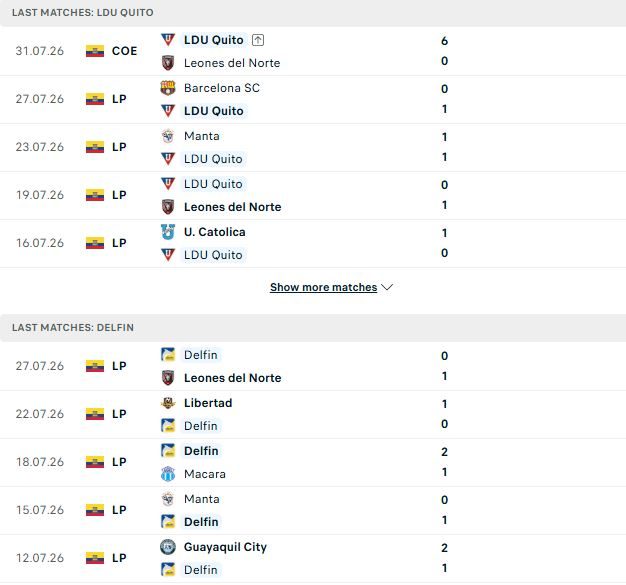 Nhận định, Soi kèo LDU Quito vs Delfin 07h00 ngày 04/08: Chủ nhà tất thắng - Ảnh 2
