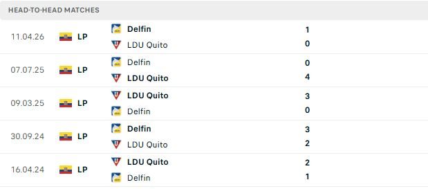 Nhận định, Soi kèo LDU Quito vs Delfin 07h00 ngày 04/08: Chủ nhà tất thắng - Ảnh 3