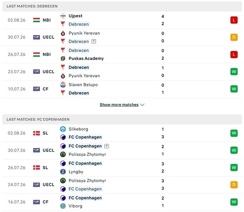 nhan-dinh-soi-keo-lech-poznan-vs-ki-klaksvik-00h00-ngay-7-8-loi-the-san-bai_145798 Nhận định, Soi kèo Debreceni vs Copenhagen 00h00 ngày 7/8: Bản lĩnh lên tiếng - Ảnh 2