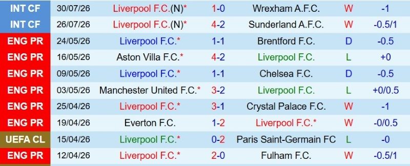 nhan-dinh-soi-keo-liverpool-vs-leeds-3h00-ngay-3-8-thang-dep-lay-giai_145195 Nhận định, Soi kèo Liverpool vs Leeds 3h00 ngày 3/8: Thắng đẹp lấy giải - Ảnh 2