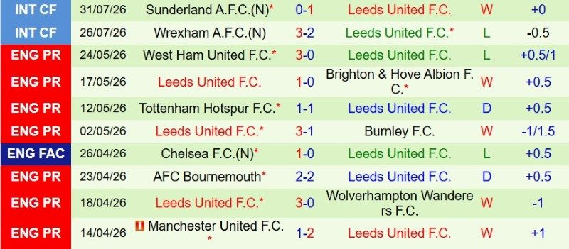 nhan-dinh-soi-keo-liverpool-vs-leeds-3h00-ngay-3-8-thang-dep-lay-giai_145196 Nhận định, Soi kèo Liverpool vs Leeds 3h00 ngày 3/8: Thắng đẹp lấy giải - Ảnh 3