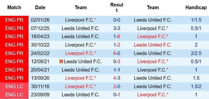 nhan-dinh-soi-keo-liverpool-vs-leeds-3h00-ngay-3-8-thang-dep-lay-giai_145197 Nhận định, Soi kèo Liverpool vs Leeds 3h00 ngày 3/8: Thắng đẹp lấy giải - Ảnh 4