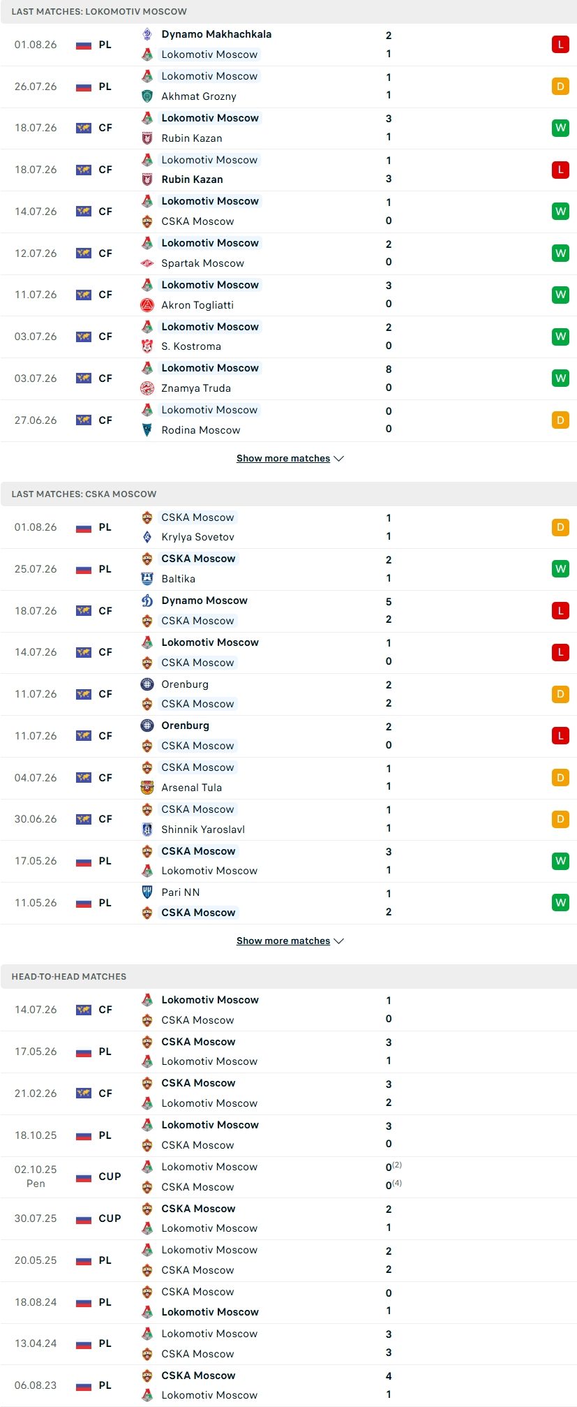 nhan-dinh-soi-keo-lokomotiv-moscow-vs-cska-moscow-00h45-ngay-5-8-derby-ruc-lua_145458 Nhận định, Soi kèo Lokomotiv Moscow vs CSKA Moscow 00h45 ngày 5/8: Derby rực lửa - Ảnh 1