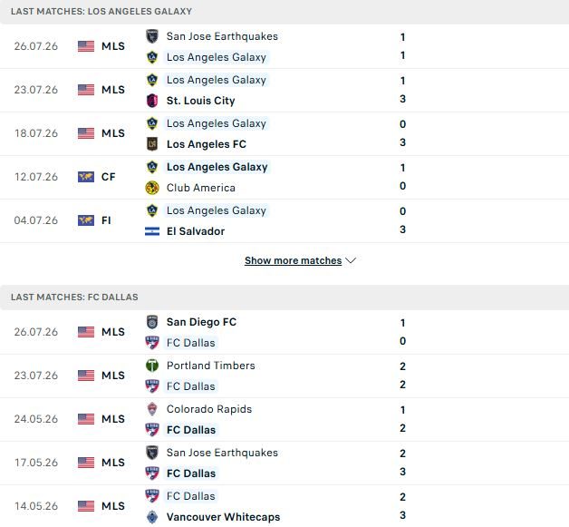 nhan-dinh-soi-keo-los-angeles-galaxy-vs-dallas-09h30-ngay-02-08-bat-phan-thang-bai_145070 Nhận định, Soi kèo Los Angeles Galaxy vs Dallas 09h30 ngày 02/08: Bất phân thắng bại - Ảnh 2