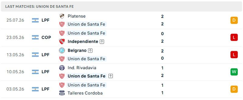 nhan-dinh-soi-keo-mendoza-vs-union-de-santa-fe-01h30-ngay-02-08-loi-the-san-nha_145000 Nhận định, Soi kèo Mendoza vs Union de Santa Fe 01h30 ngày 02/08: Lợi thế sân nhà - Ảnh 1