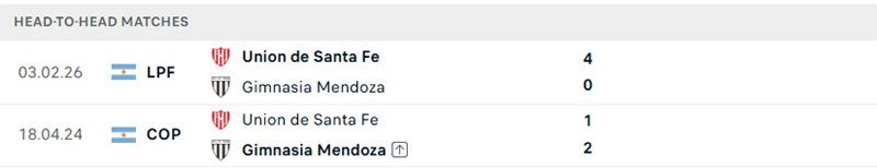 nhan-dinh-soi-keo-mendoza-vs-union-de-santa-fe-01h30-ngay-02-08-loi-the-san-nha_145001 Nhận định, Soi kèo Mendoza vs Union de Santa Fe 01h30 ngày 02/08: Lợi thế sân nhà - Ảnh 2