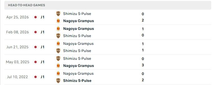nhan-dinh-soi-keo-nagoya-grampus-vs-shimizu-s-pulse-17h00-ngay-08-08-3-diem-de-dang_146066 Nhận định, Soi kèo Nagoya Grampus vs Shimizu S-Pulse 17h00 ngày 08/08: 3 điểm dễ dàng - Ảnh 1