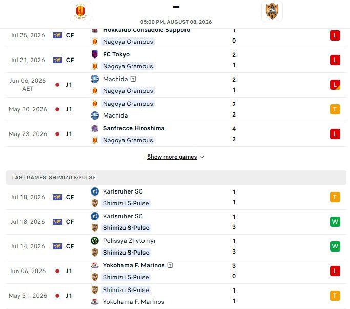 nhan-dinh-soi-keo-nagoya-grampus-vs-shimizu-s-pulse-17h00-ngay-08-08-3-diem-de-dang_146067 Nhận định, Soi kèo Nagoya Grampus vs Shimizu S-Pulse 17h00 ngày 08/08: 3 điểm dễ dàng - Ảnh 2