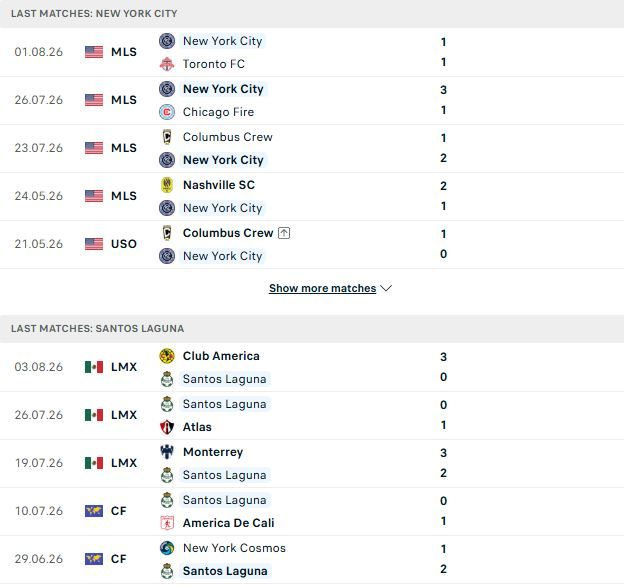 nhan-dinh-soi-keo-new-york-city-vs-santos-laguna-06h30-ngay-07-08-chu-thang-cach-biet_145834 Nhận định, Soi kèo New York City vs Santos Laguna 06h30 ngày 07/08: Chủ thắng cách biệt - Ảnh 2