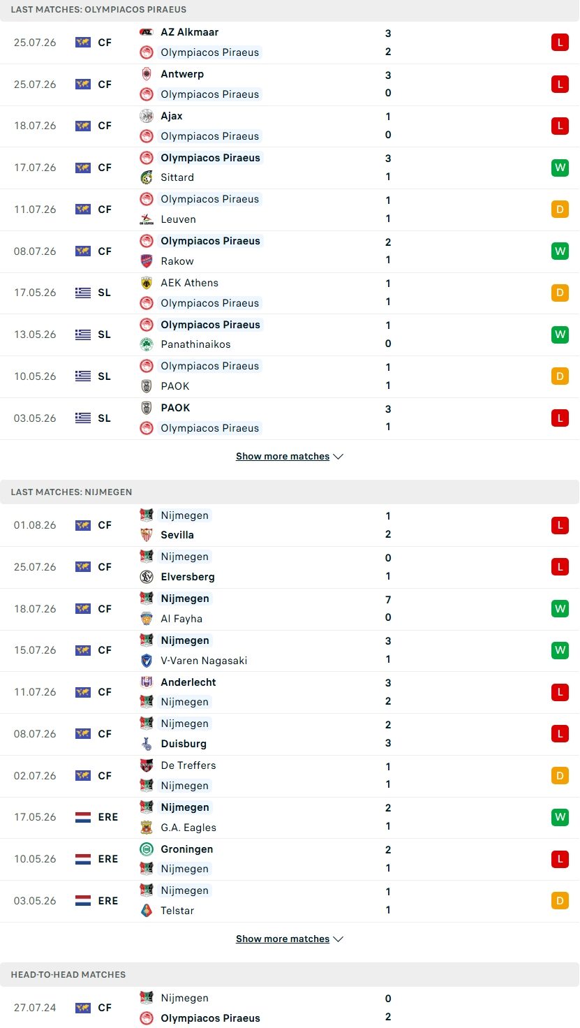 nhan-dinh-soi-keo-olympiacos-vs-n-e-c-nijmegen-01h00-ngay-5-8-bung-no-tren-san-nha_145464 Nhận định, Soi kèo Olympiacos vs N.E.C. Nijmegen 01h00 ngày 5/8: Bùng nổ trên sân nhà - Ảnh 4