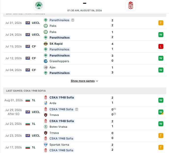 Nhận định, Soi kèo Panathinaikos vs CSKA Sofia 01h30 ngày 06/08: Vị khách cứng đầu - Ảnh 2