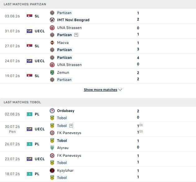 nhan-dinh-soi-keo-partizan-belgrade-vs-tobol-kostanai-02h00-ngay-07-08-chenh-lech-trinh-do_145818 Nhận định, Soi kèo Partizan Belgrade vs Tobol Kostanai 02h00 ngày 07/08: Chênh lệch trình độ - Ảnh 2