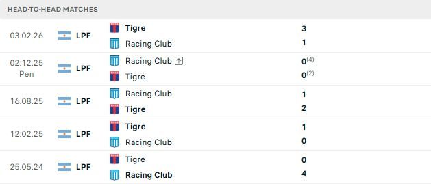 nhan-dinh-soi-keo-racing-club-vs-tigre-06h30-ngay-02-08-chu-nha-tat-thang_145059 Nhận định, Soi kèo Racing Club vs Tigre 06h30 ngày 02/08: Chủ nhà tất thắng - Ảnh 3