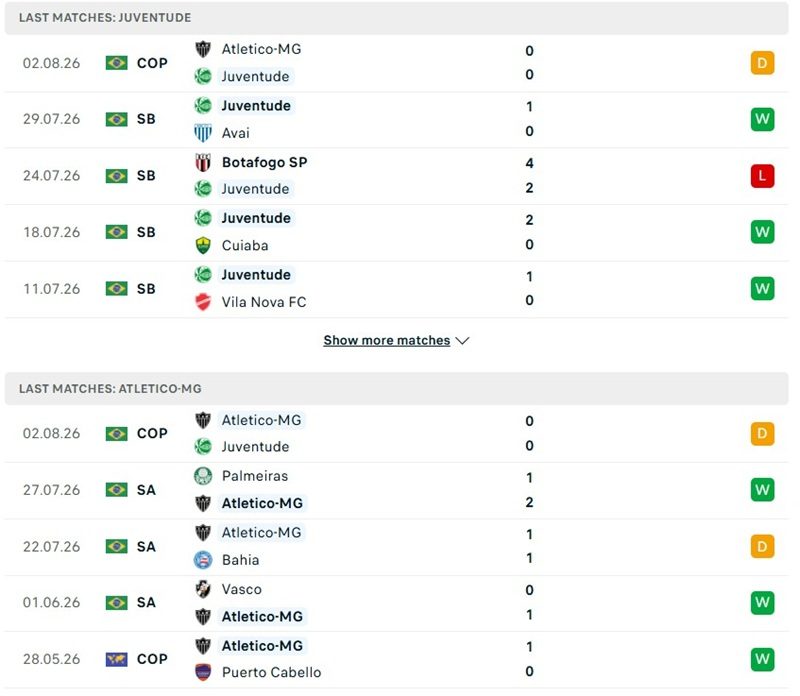 nhan-dinh-soi-keo-recoleta-vs-nacional-asuncion-04h30-ngay-04-08-chu-nha-kho-khan_145503 Nhận định, Soi kèo Recoleta vs Nacional Asuncion 04h30 ngày 04/08: Chủ nhà khó khăn - Ảnh 2