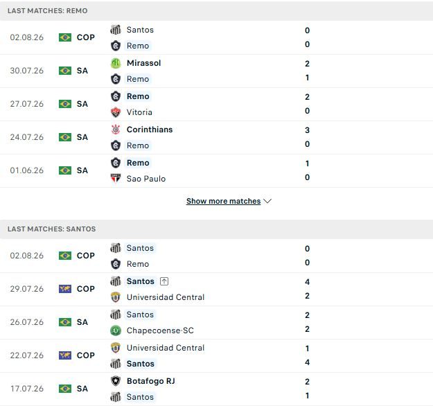 nhan-dinh-soi-keo-remo-vs-santos-07h30-ngay-05-08-chu-nha-khong-thua_145560 Nhận định, Soi kèo Remo vs Santos 07h30 ngày 05/08: Chủ nhà không thua - Ảnh 2
